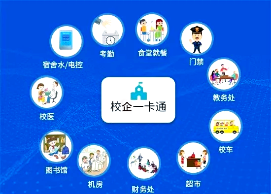 一卡通解决方案
