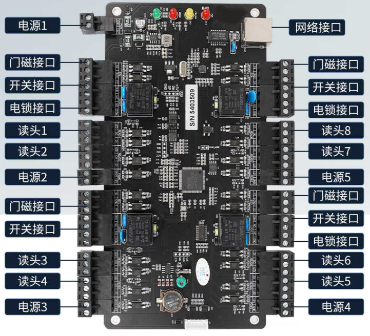 门禁控制器MJ-801/2/4-图片2