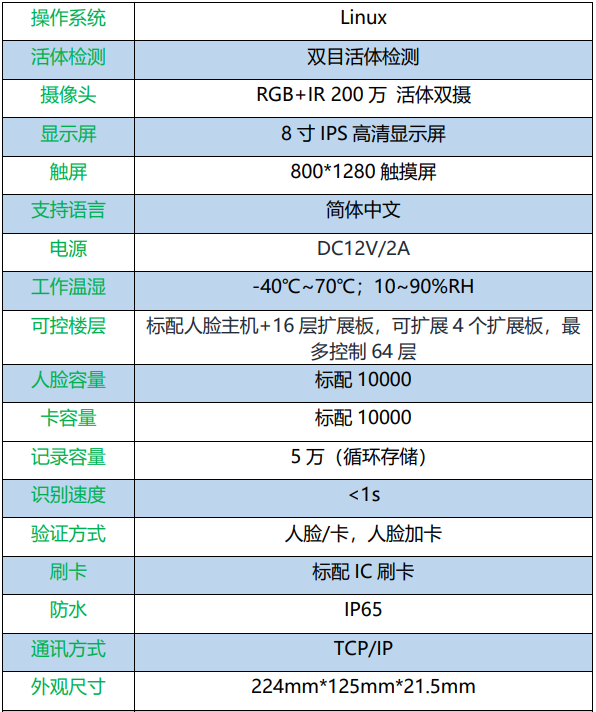 人脸梯控LF-320-图片2
